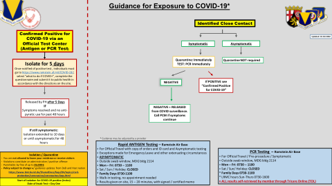 COVID-19 暴露指南 - 拉姆施泰因空军基地